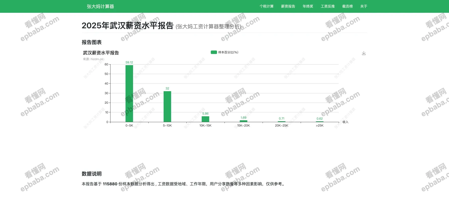 张大妈计算器：完全免费、精准的工资个税计算网站！