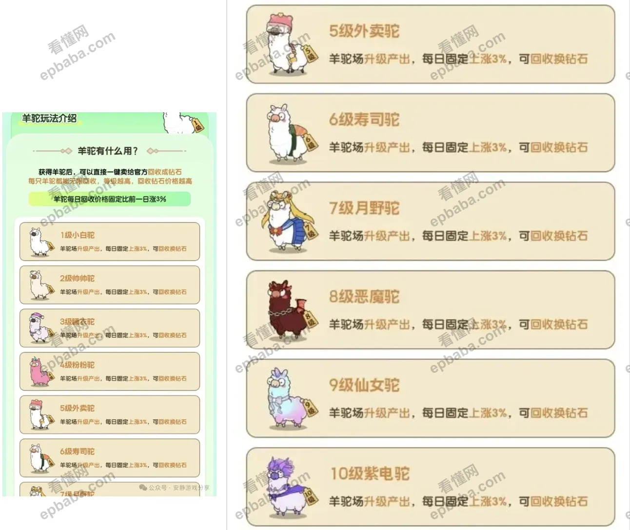 微光盒子是怎样的一个APP？一个零撸的赚钱软件！