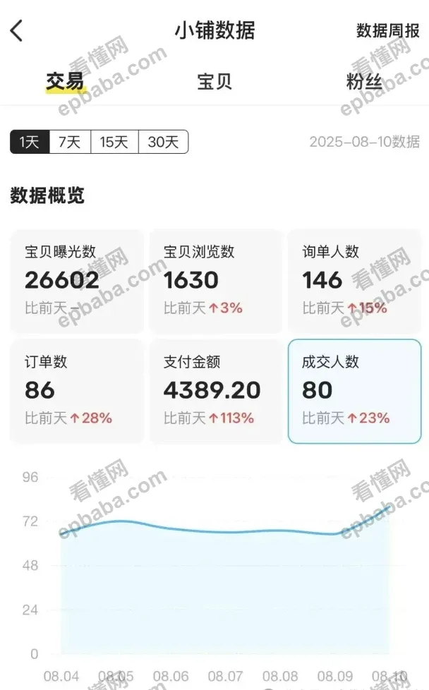 2025年做闲鱼还有前途吗？答案是：值得做！要坚持~
