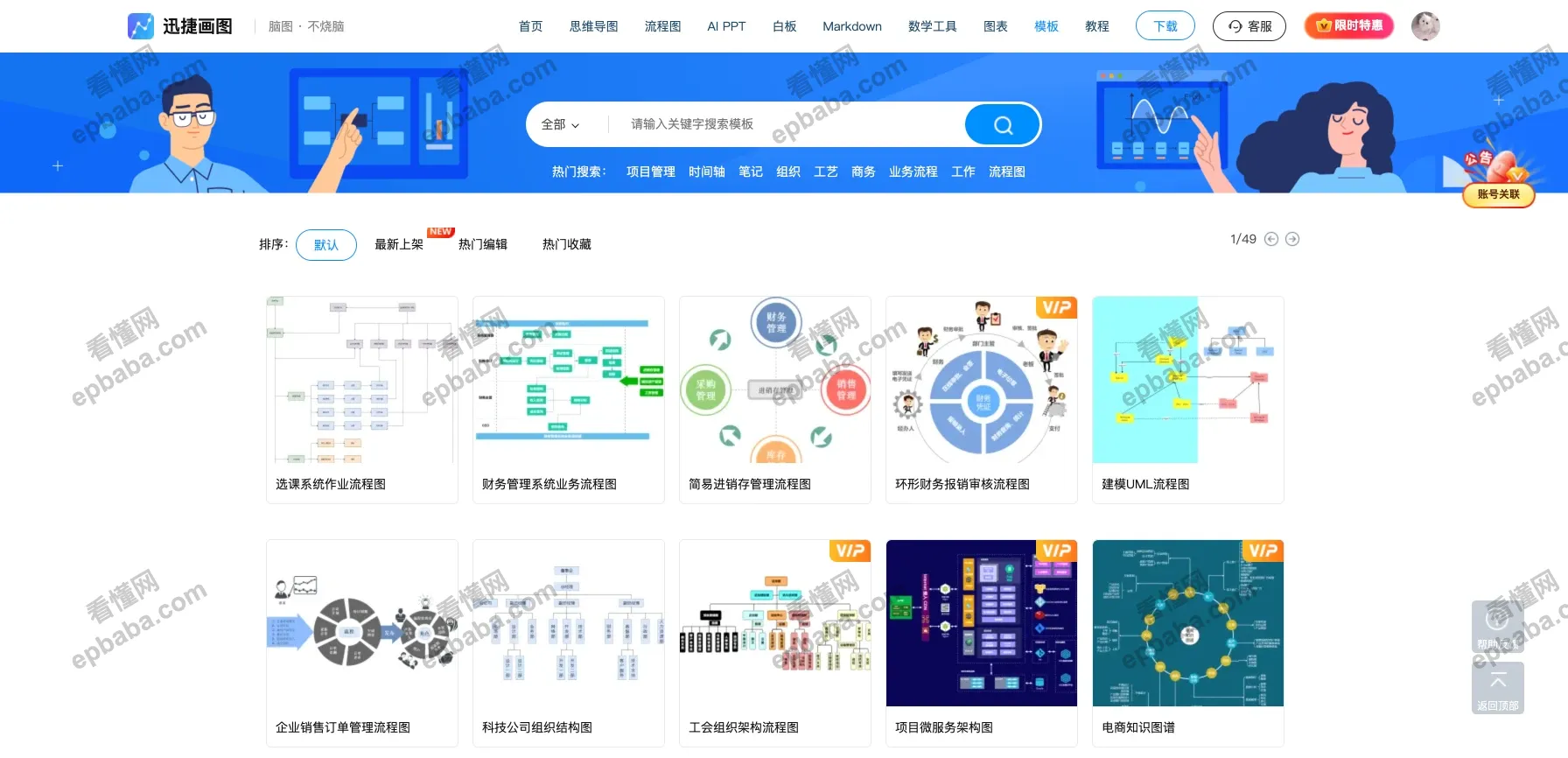 迅捷画图:上千个思维导图+流程图模板!