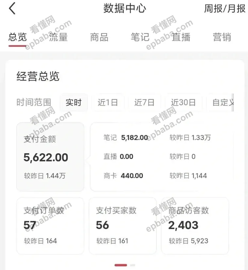 小红书怎么开店？保姆级教程，开启你的居家赚钱之旅！