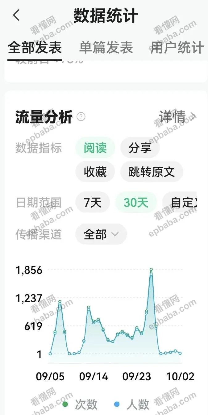 公众号运营避坑指南：千万别乱标注“原创”声明，小心限流！