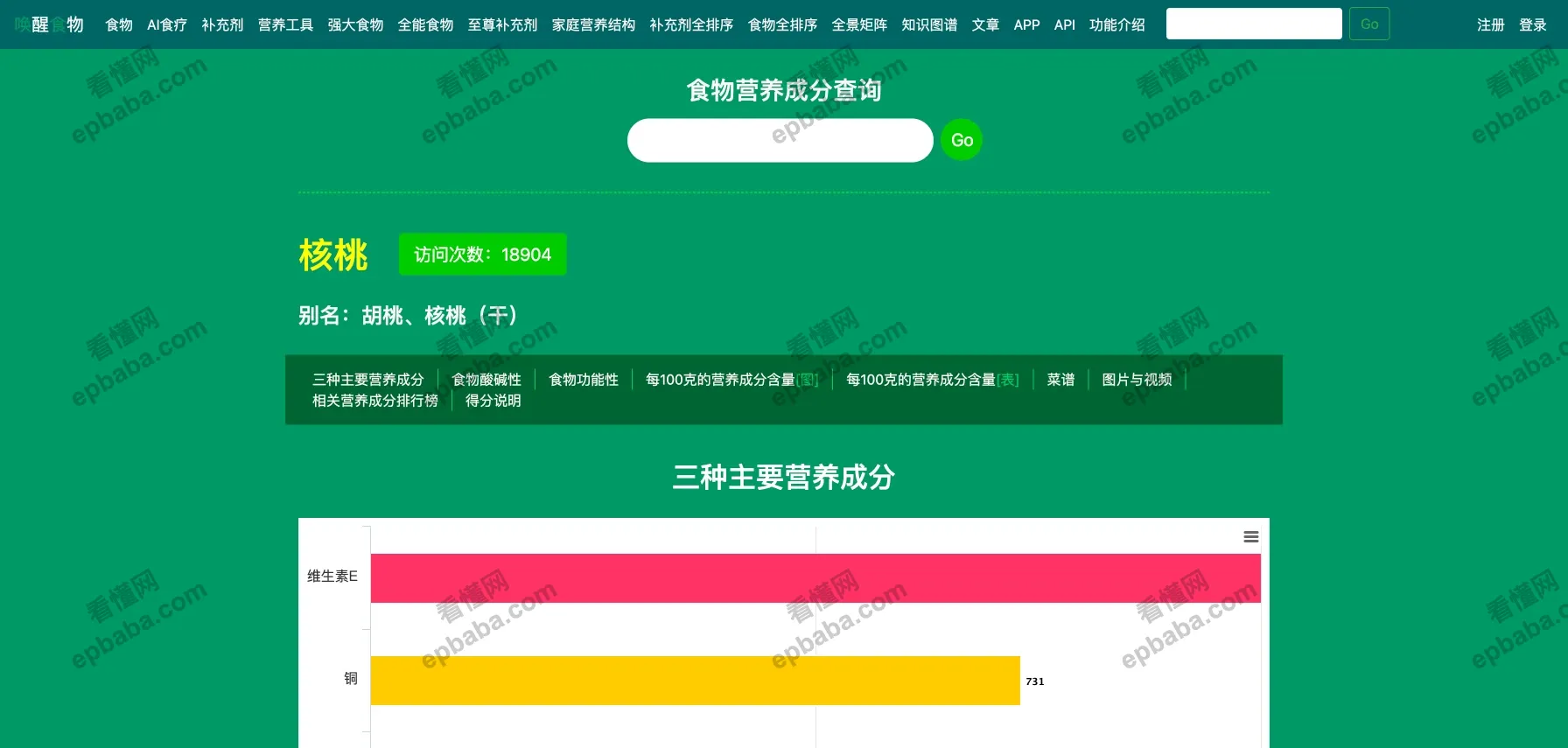 唤醒食物：秒速搜索食物成分，支持 AI 食疗！