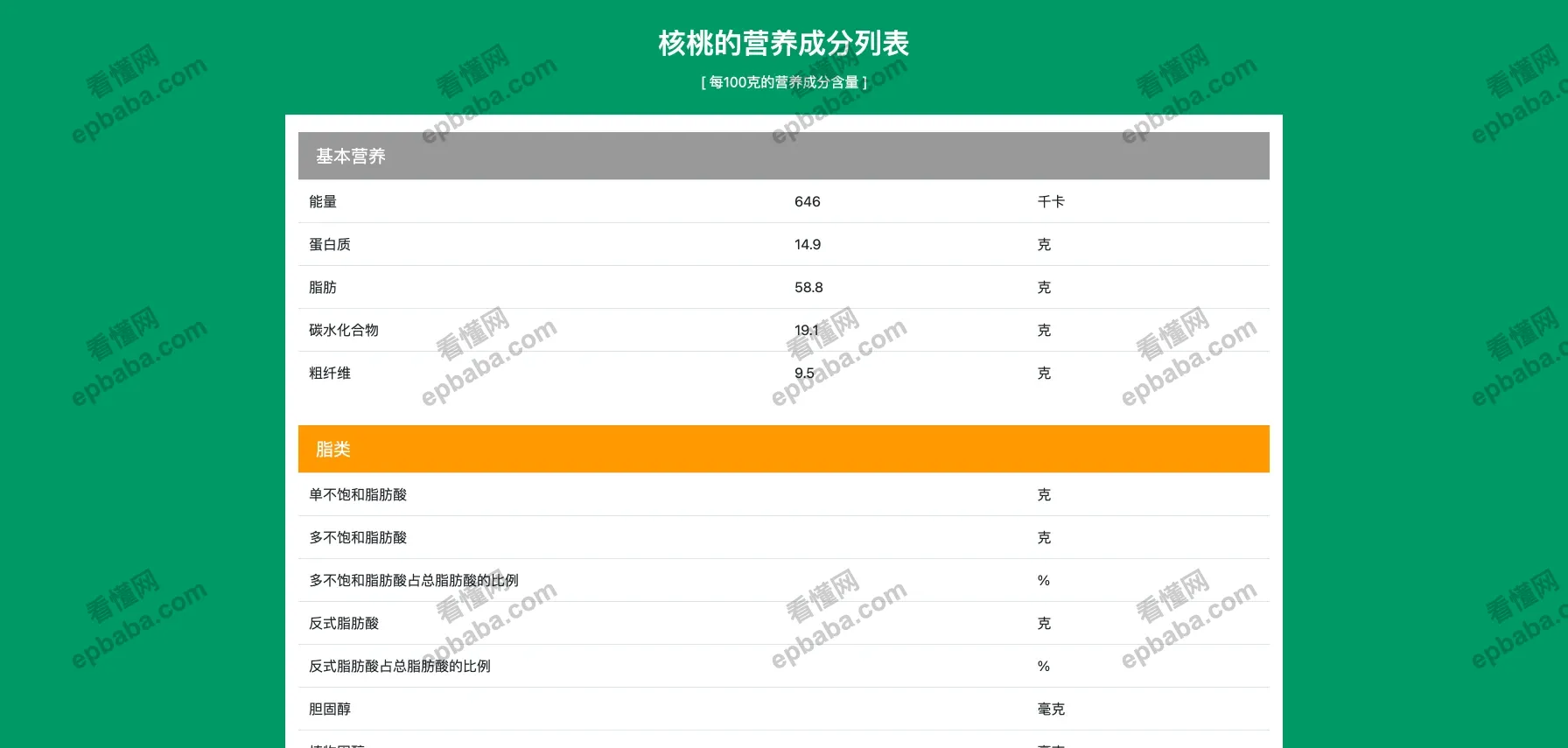 唤醒食物：秒速搜索食物成分，支持 AI 食疗！