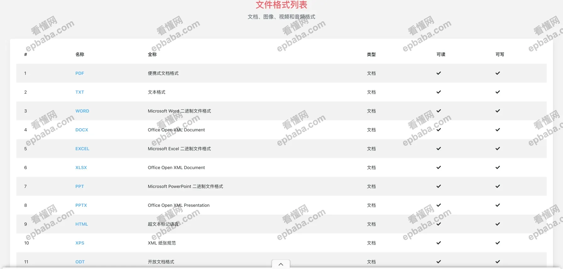 CDKM：支持60+种文件格式互相转换的在线转换器，完全免费！