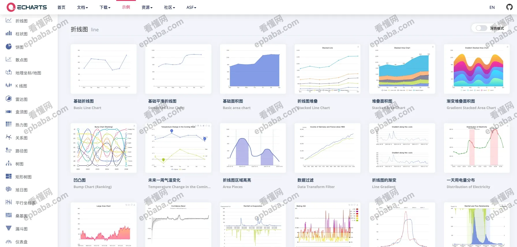 ECharts：基于 JavaScript 的开源可视化图表库，可免费下载！