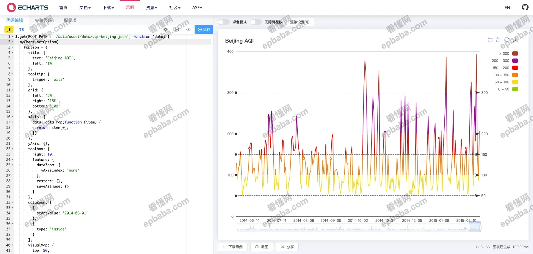 ECharts：基于 JavaScript 的开源可视化图表库，可免费下载！