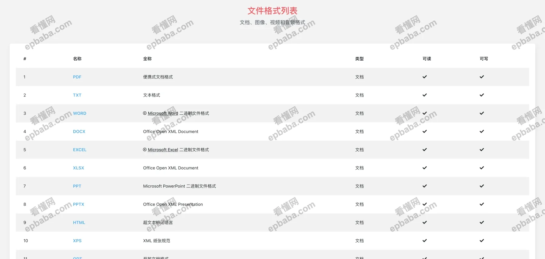 CDKM：免费的文件格式转换站点，支持在线 OCR 文字识别、压缩文档大小！