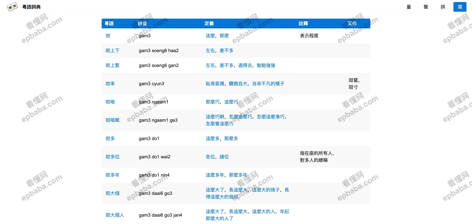 开放粤语词典：免费、实用的粤语词义查询工具！