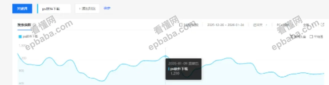 网盘拉新怎么引流？分享一个利用贴吧引流的小妙招！