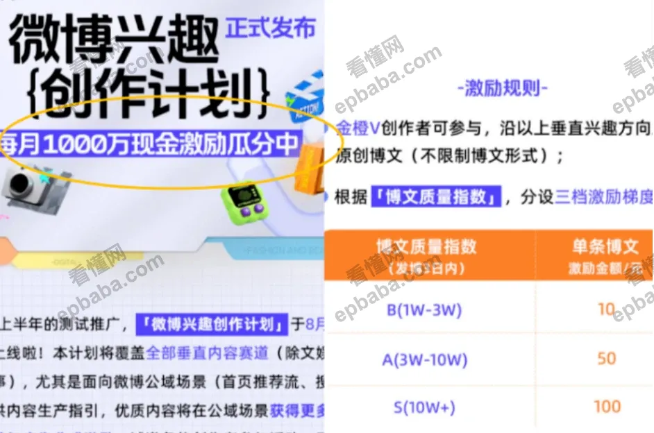 怎么用微博赚钱？微博兴趣创作计划赚钱教程分享！小白也能上手~