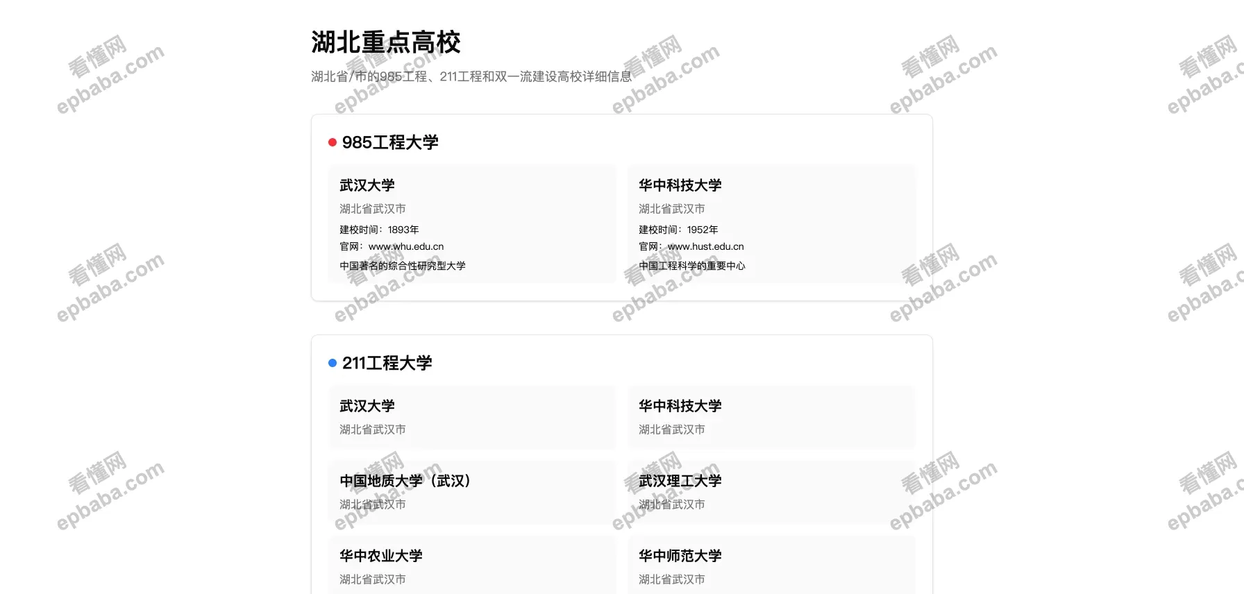 中国重点高校分布地图:收录国内985、211、双一流大学的网站!