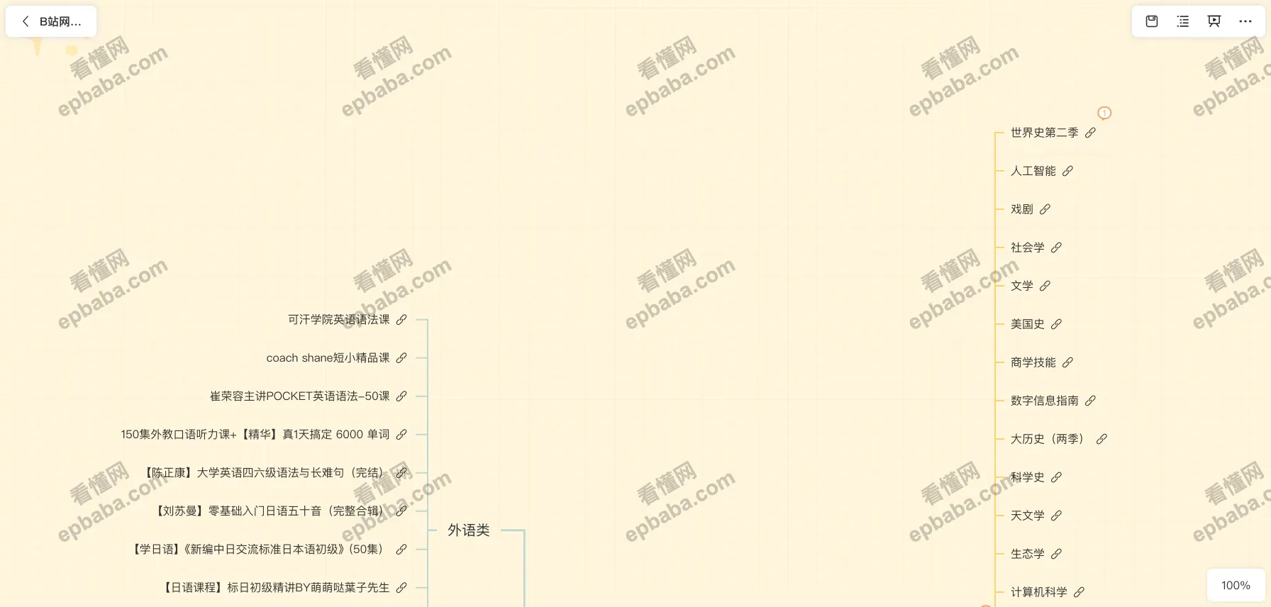 B站网课资源推荐：自学必备！博主整理，超实用的 Bilibili精选网课清单