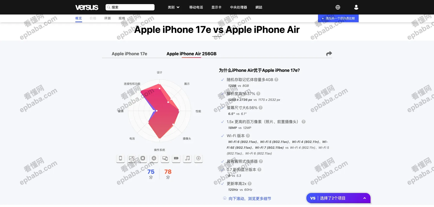 Versus:帮你"PK"对比两个或多个设备性价比的免费网站!