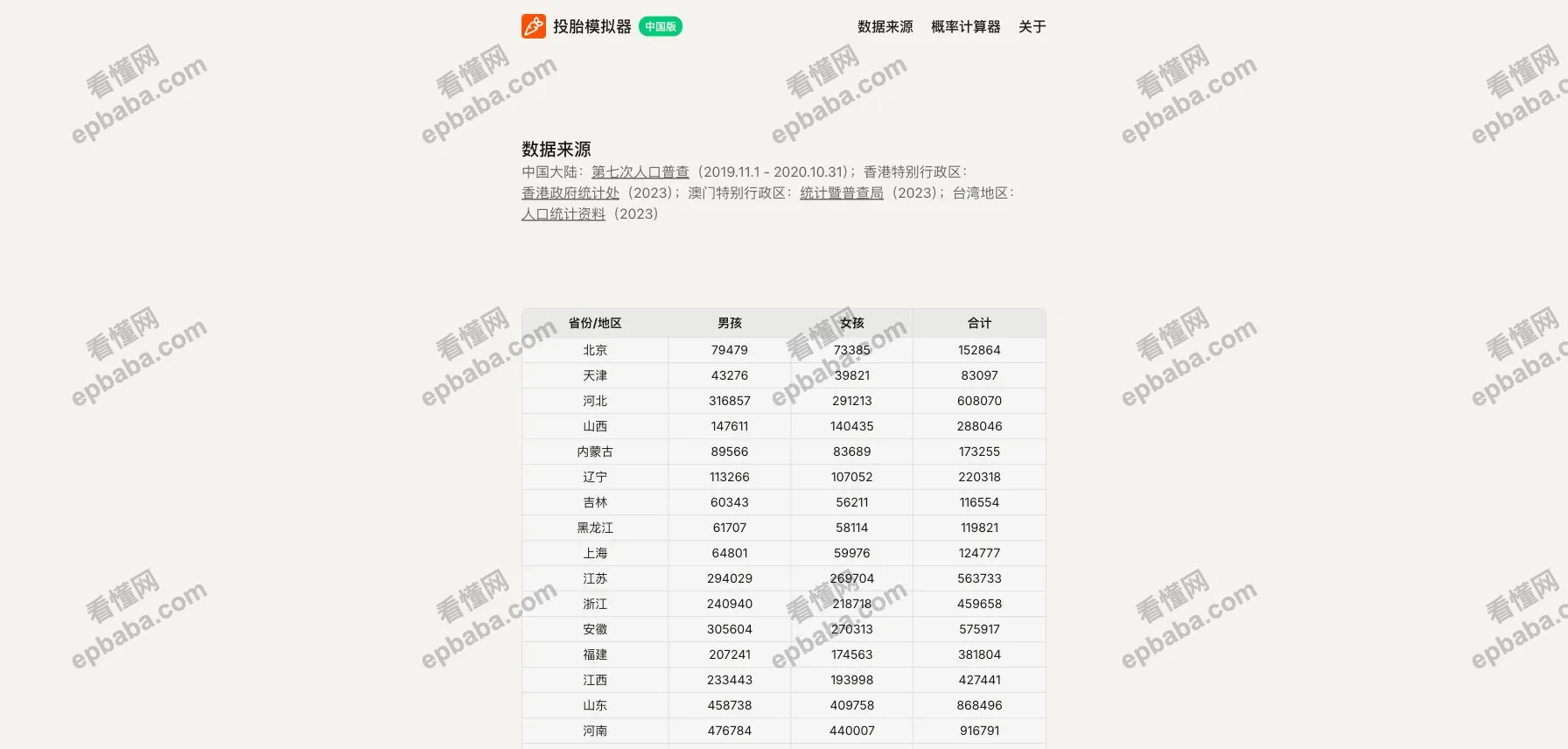 投胎模拟器:基于人口普查权威数据,随机一键"投胎"的趣味小游戏!