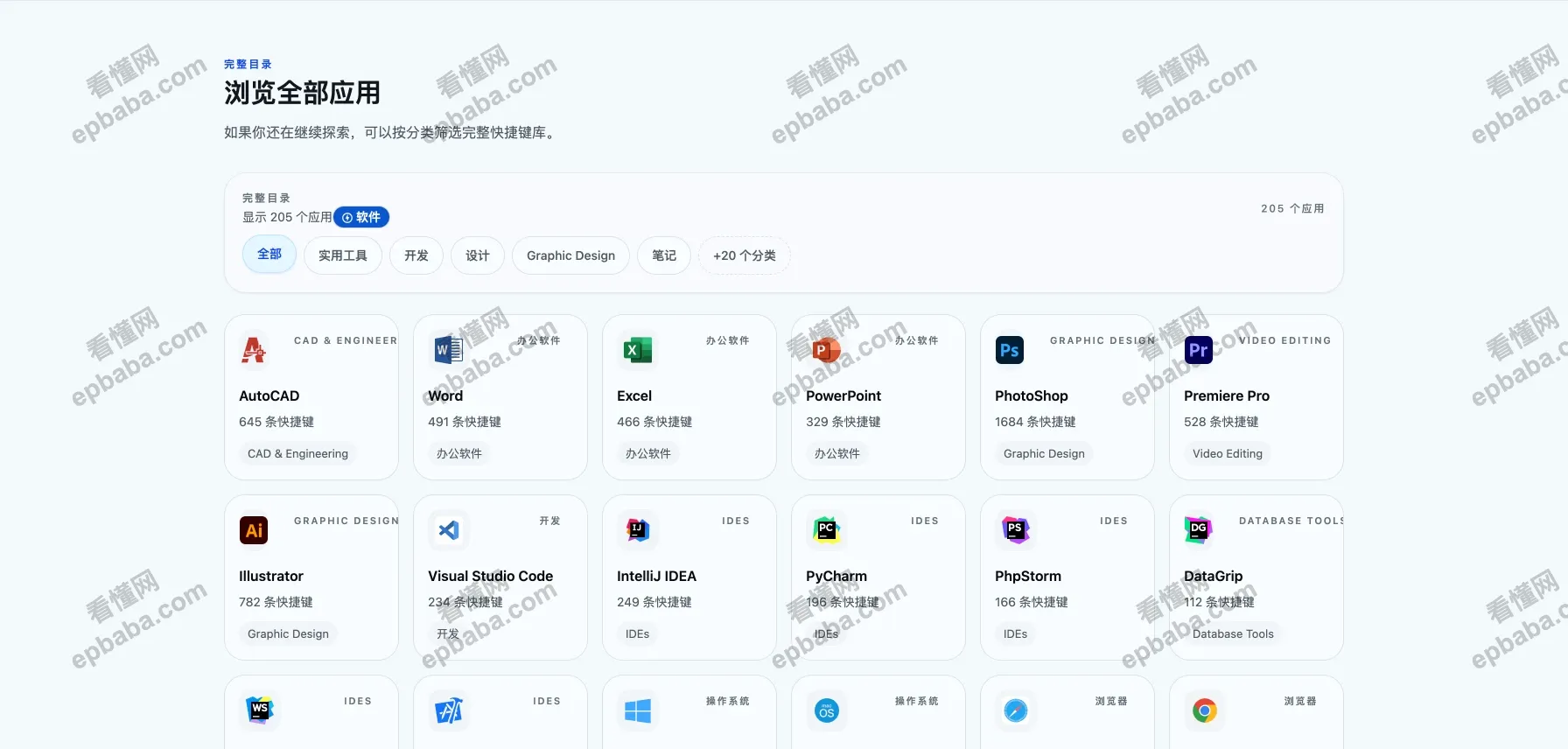 Hotkey Cheatsheet:涵盖205款软件快捷键收录,跨Win、Mac、Linux系统轻松查的站点!