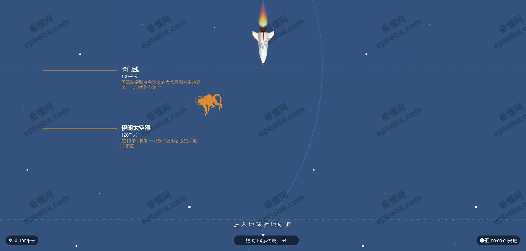 天空有多高:趣味科普网站,用鼠标滚轮滑动即可解锁你不知道的太空知识!