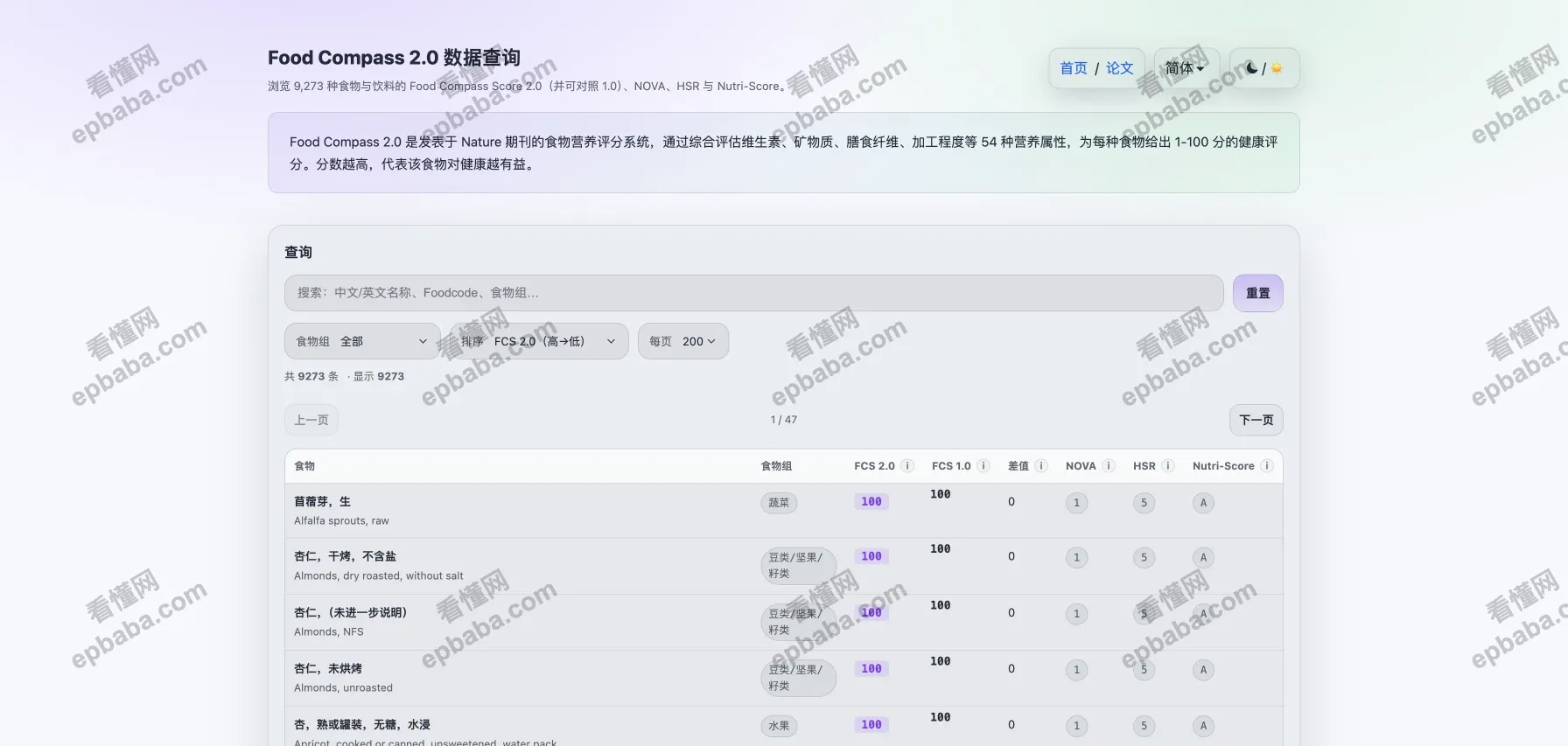 Food Compass 2.0：支持一键搜食物健康成分，科学饮食的好帮手！