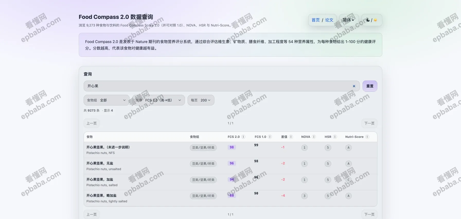 Food Compass 2.0：支持一键搜食物健康成分，科学饮食的好帮手！