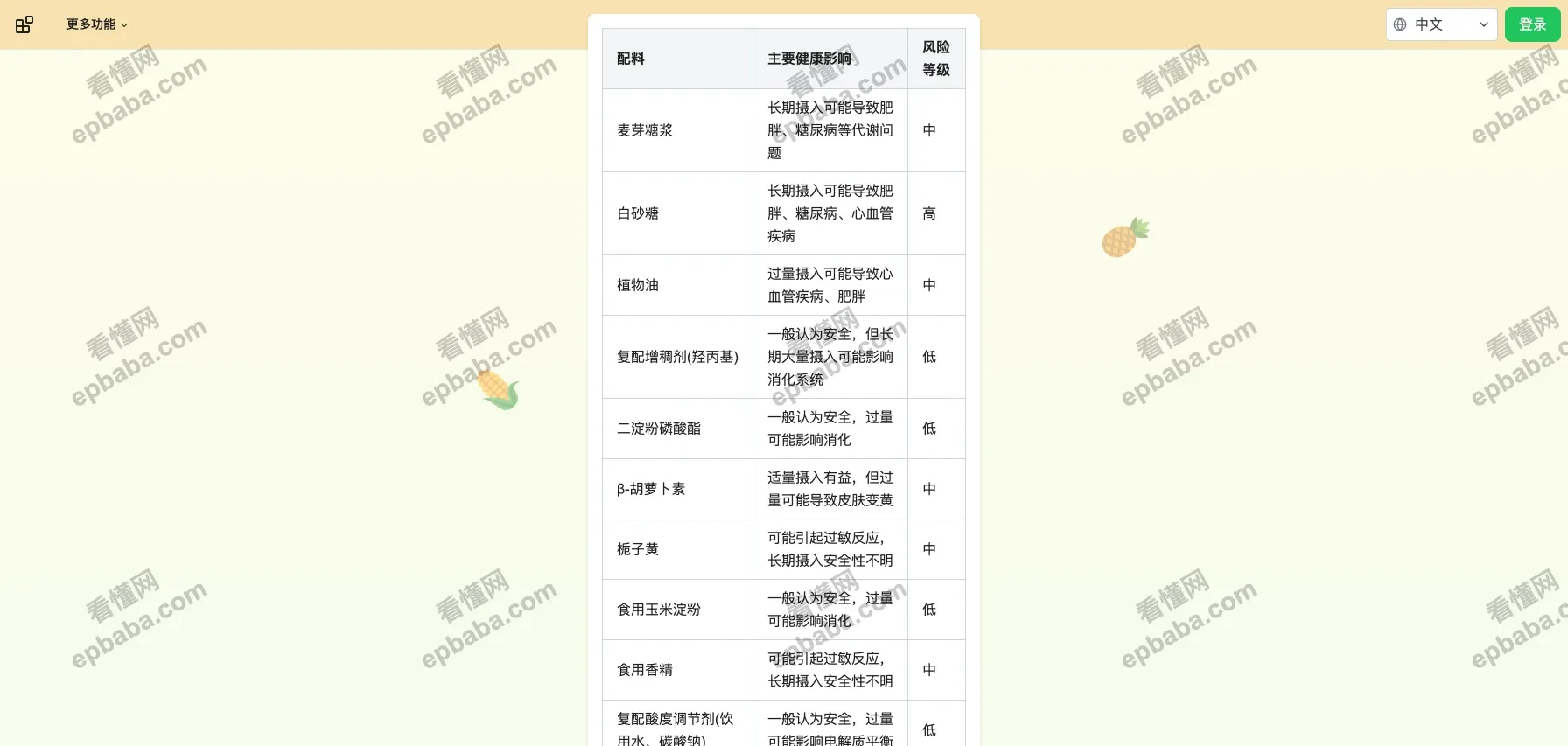 YumCheck：免费识别食物配料表，帮你分析风险，选食品更安心！