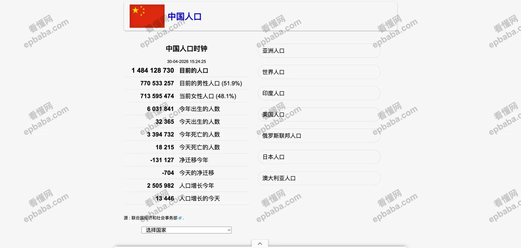 世界人口时钟:实时更新,各国人口动态及细分数据的统计站点!